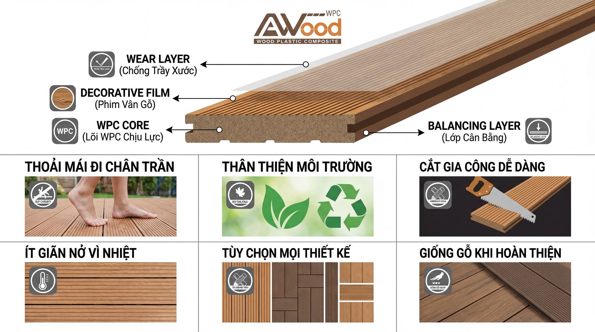 Sàn gỗ ngoài trời AWood