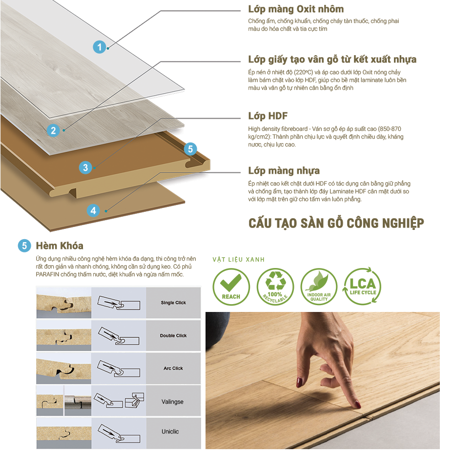 Cấu tạo sàn gỗ công nghiệp