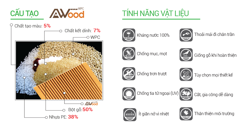 Cấu tạo và tính năng AWOOD