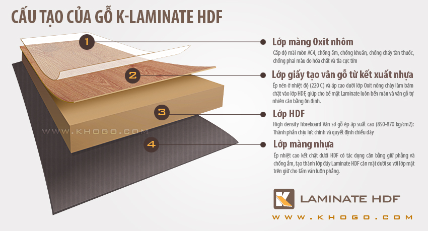 cấu tạo gỗ HDF