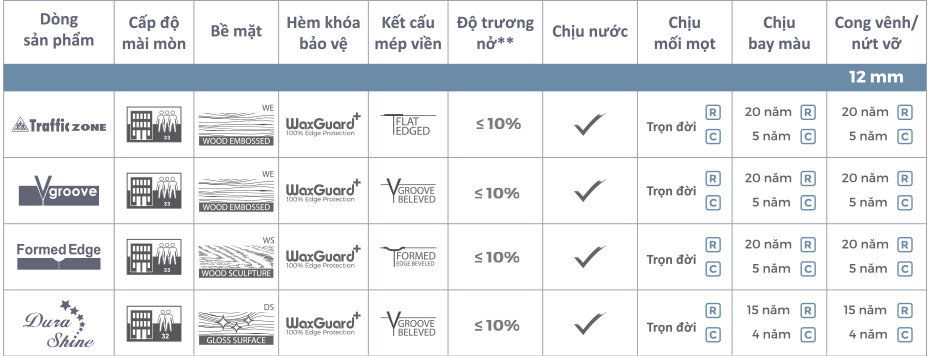 thong tin san pham inovar 12mm