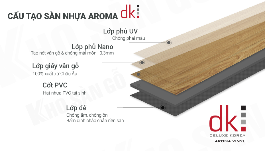 cấu tạo sàn nhựa aroma dk