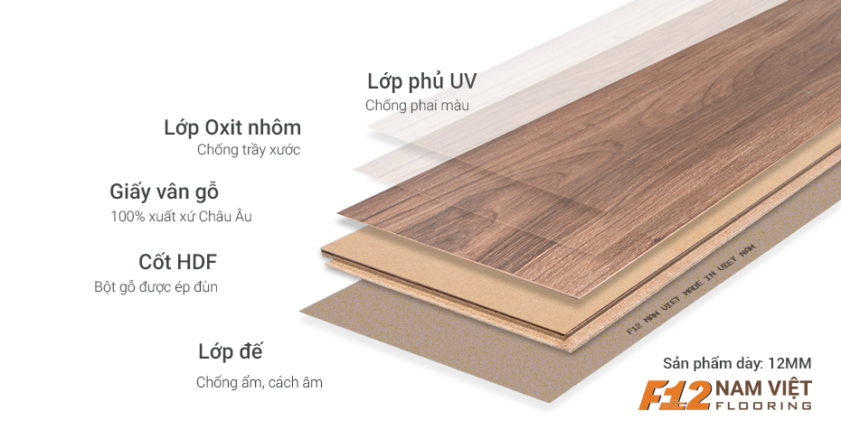 cấu tạo sàn gỗ nam việt F12