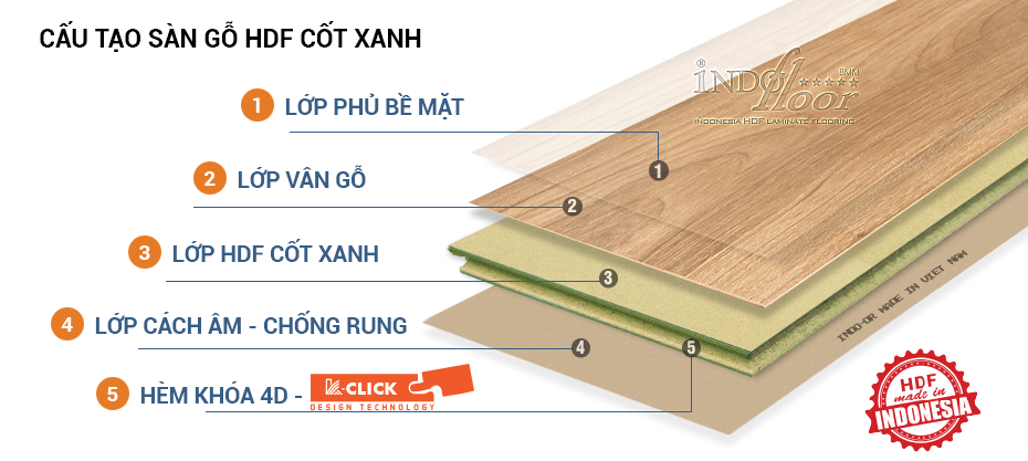 cấu tạo sàn gỗ indo-or 8mm