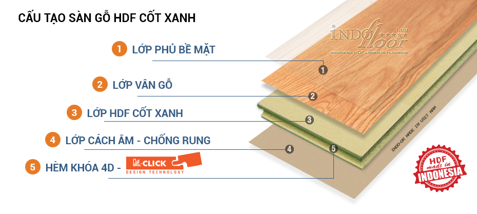 cấu tạo sàn gỗ indo-or 12mm