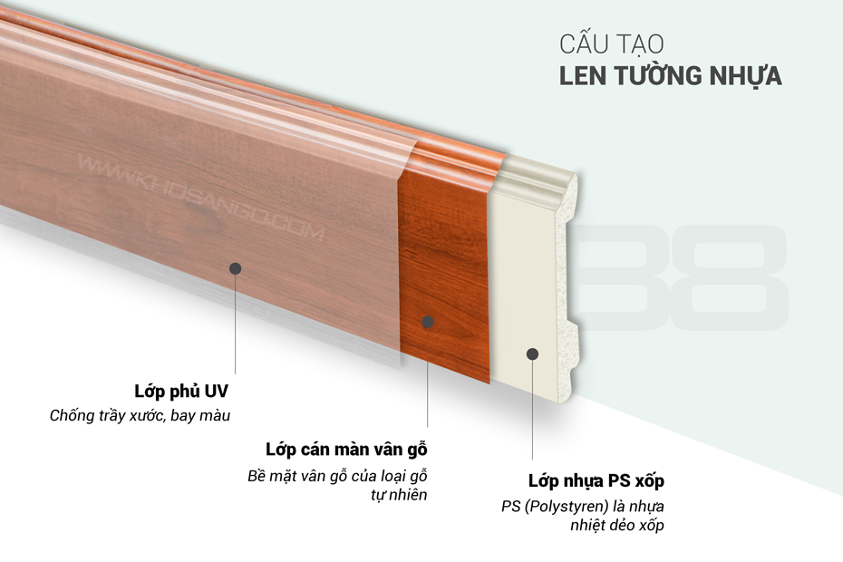 cấu tạo len tường nhựa