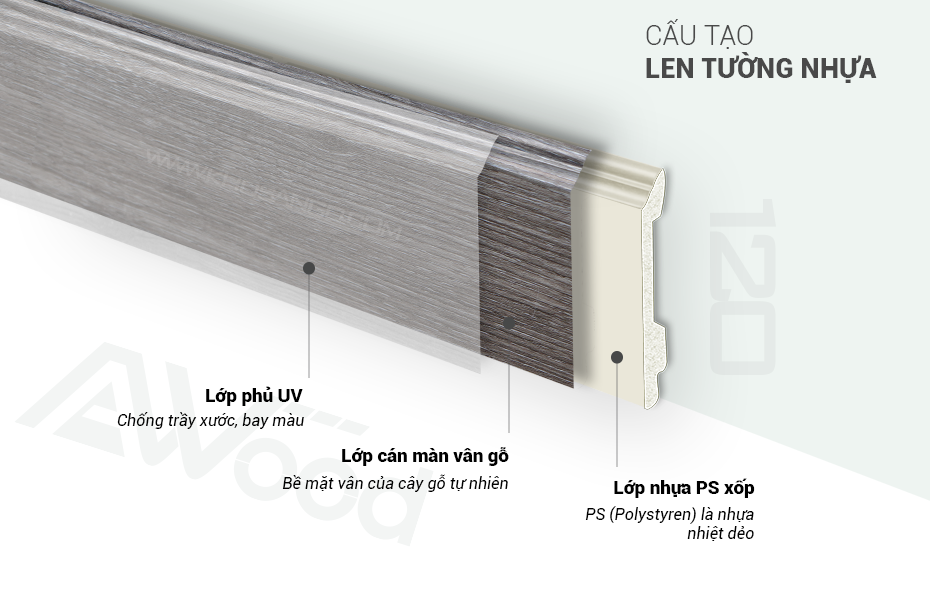 cấu tạo len tường nhựa cao 120mm