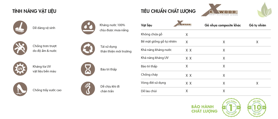 tính năng gỗ nhựa EXwood