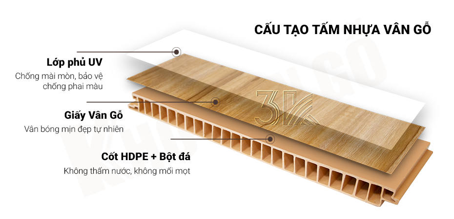 cấu tạo ván nhựa vân gỗ 3K