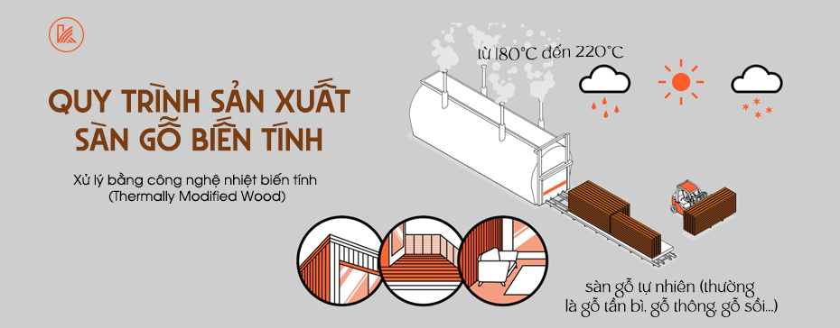 Quy trình sản xuất sàn gỗ biến tính