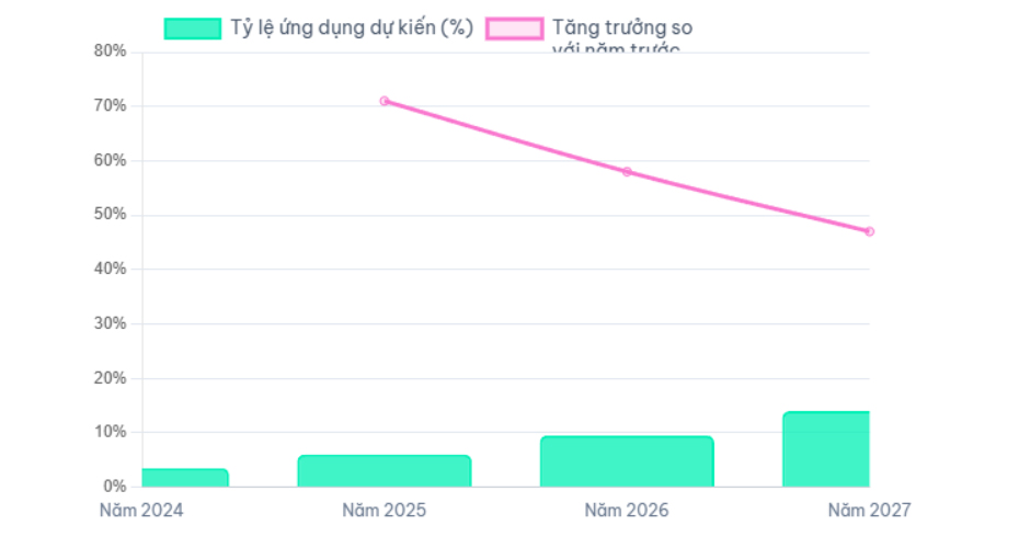 Tương Lai & Tỷ Lệ Chấp Nhận Tấm MGO