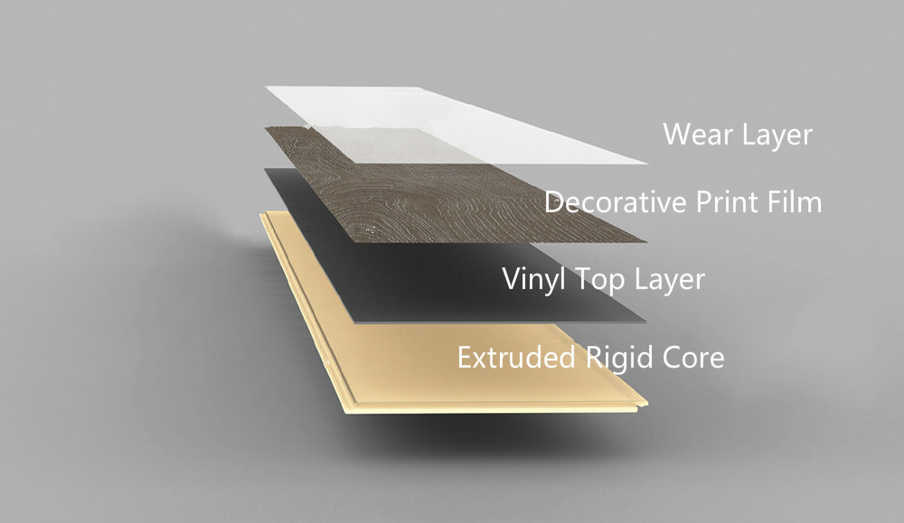 Thành phần Vinyl